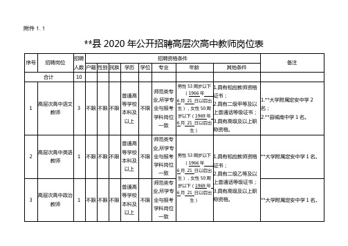 XX县2020年公开招聘高层次高中教师岗位表【模板】