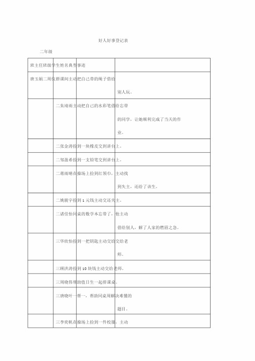)年级好人好事登记表