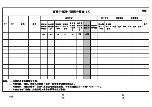 【精品】最新五聘任期满考核表