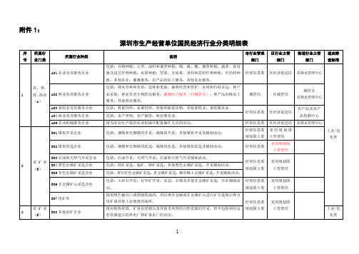深圳市生产经营单位国民经济行业分类明细表