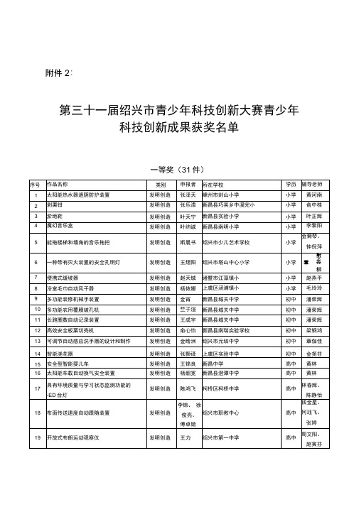 第三十一届绍兴青少年科技创新大赛青少年科技创新成果