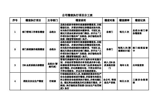 公司日常管理事务稽查项目分工表