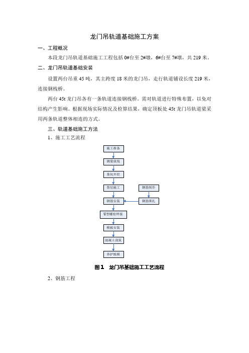 建设工程门式起重机械基础施工方案