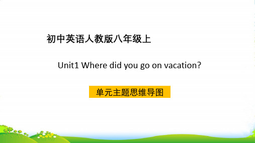 新人教版新目标八年级上Unit1 单元主题思维导图课件 (共6张PPT)