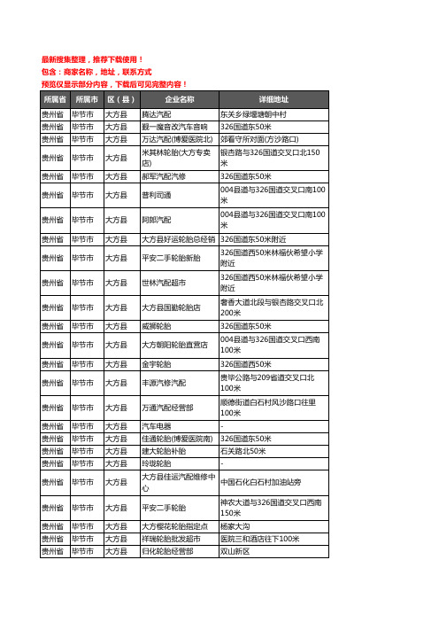 新版贵州省毕节市大方县汽车配件企业公司商家户名录单联系方式地址大全108家