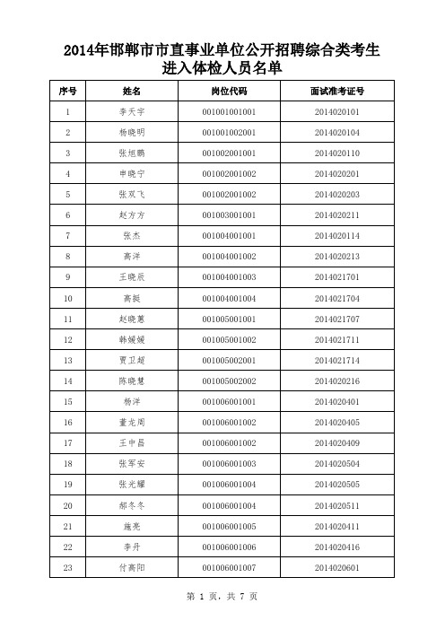 (201411041640)综合类考生进入体检人员名单