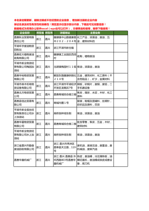 新版浙江省嘉兴废油工商企业公司商家名录名单联系方式大全13家