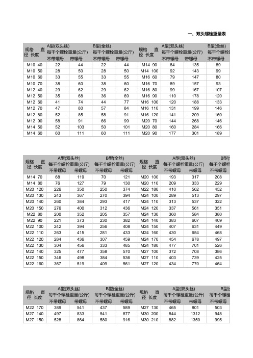 螺栓螺母重量表