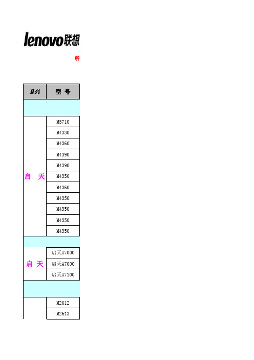 3.15联想Thinkpad全系列