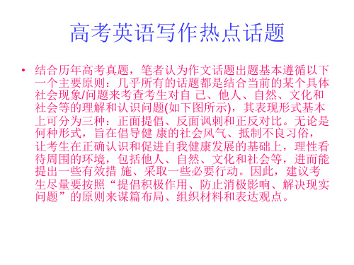 高考英语写作热点话题之环境保护PPT课件