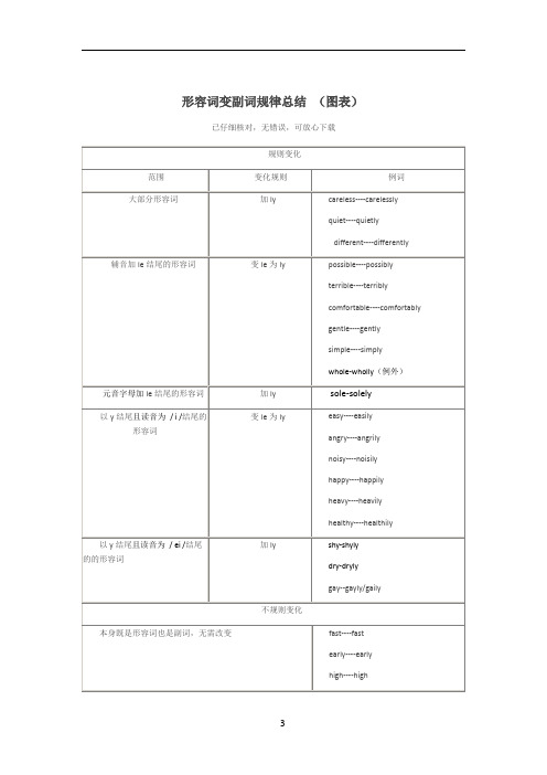 形容词变副词规律总结  (图表)-形容词副词表格