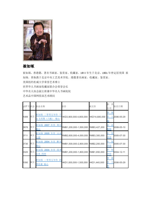 崔如啄
