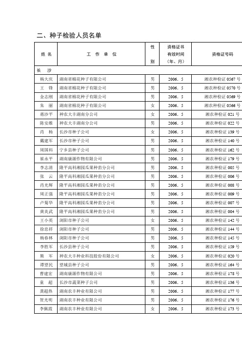 二、种子检验人员名单