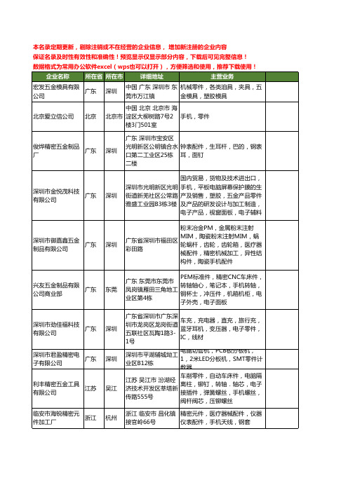 新版全国手机零件工商企业公司商家名录名单联系方式大全687家