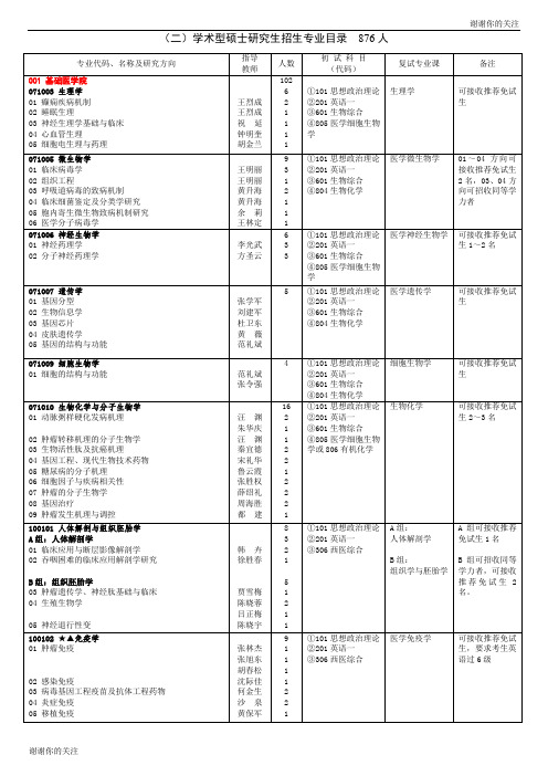 (二)学术型硕士研究生招生专业目录 876人.doc