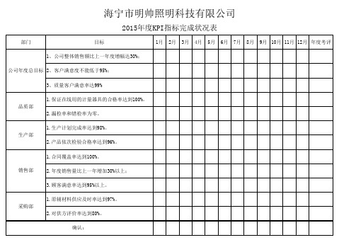 2015年质量目标