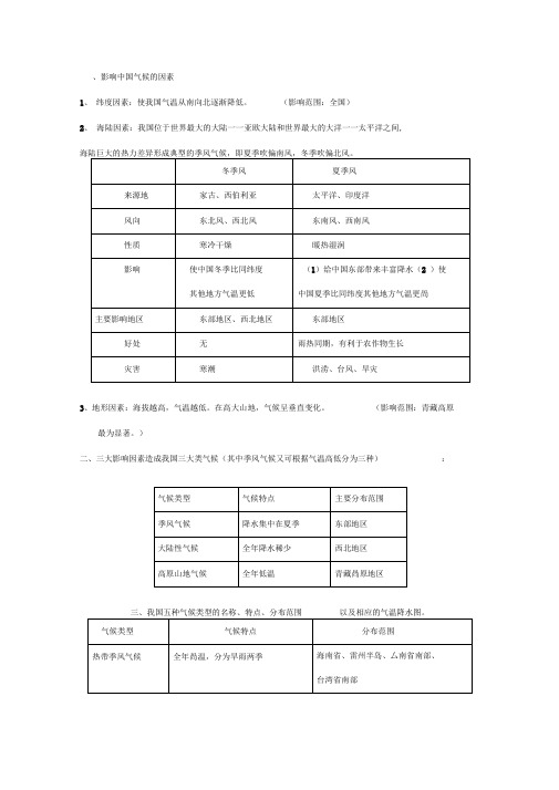 中国气候类型及其影响因素