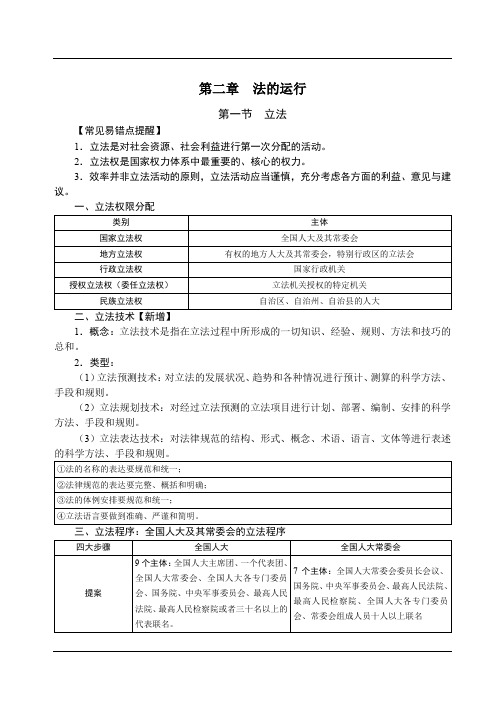 2019年强化讲义-第11节法理学-法的运行-白斌