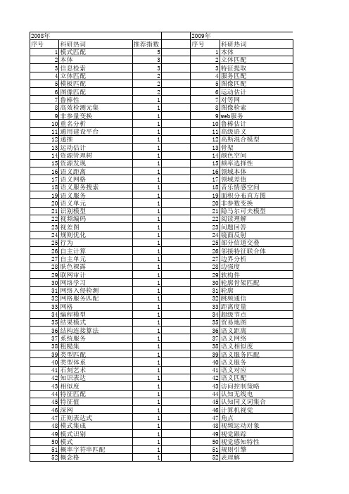 【计算机科学】_匹配_期刊发文热词逐年推荐_20140722