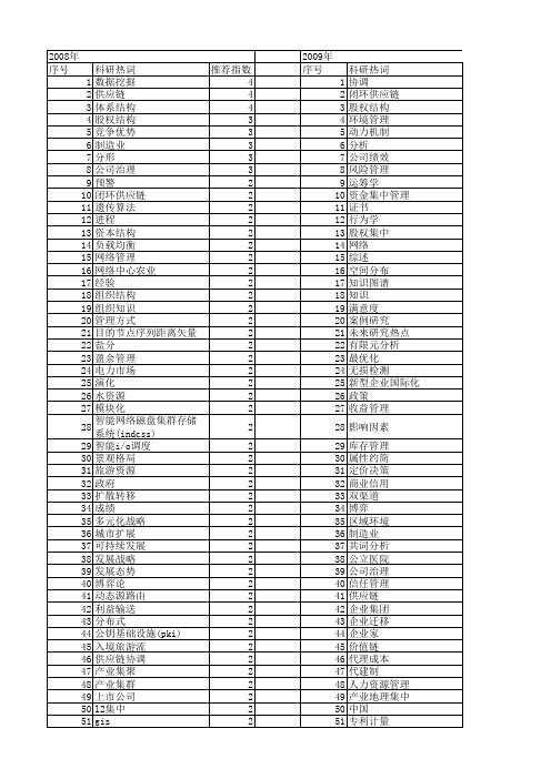 【国家自然科学基金】_集中管理_基金支持热词逐年推荐_【万方软件创新助手】_20140802