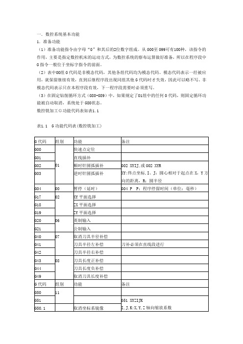 数控系统基本功能