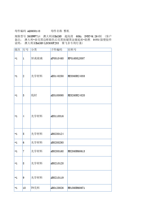 电视机BOM表ERP格式