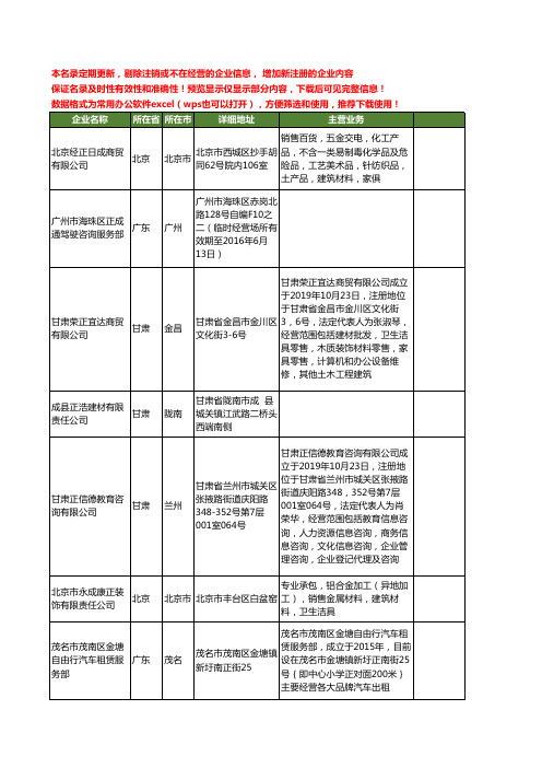 新版全国正成工商企业公司商家名录名单联系方式大全80家