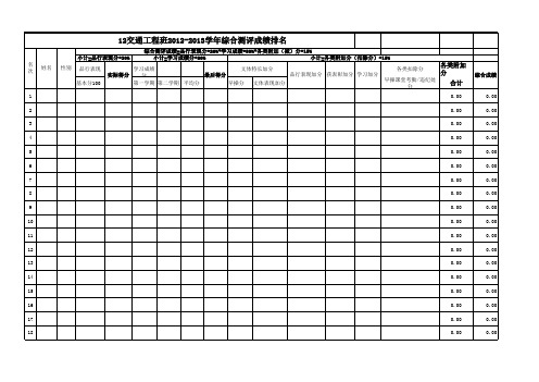 大学生综合测评成绩排名