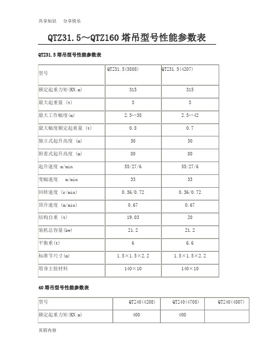 QTZ塔吊型号性能参数