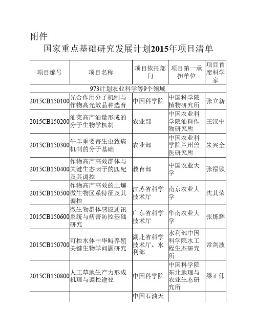 973计划2015年项目清单