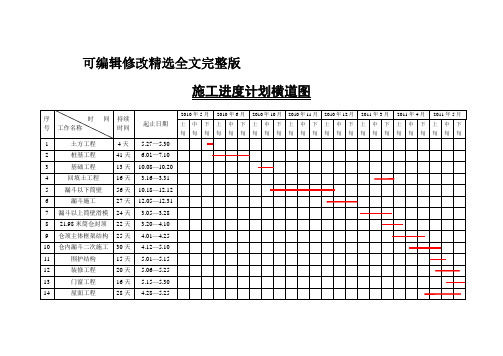 施工进度计划横道图精选全文完整版