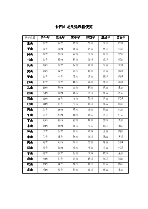 廿四山龙头运表格便览