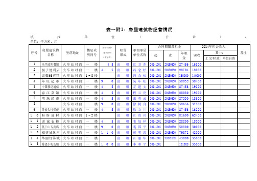 房屋建筑物经营情况