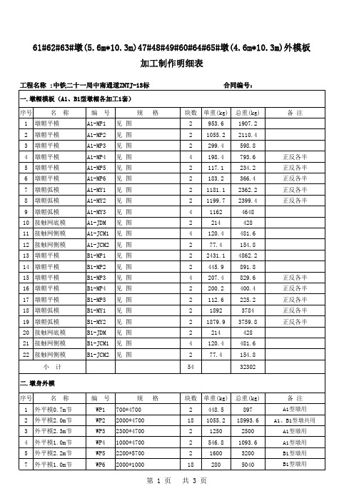 46m(5.6x10.3)空心墩模板明细
