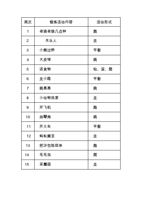 小班幼儿体格锻炼记录表