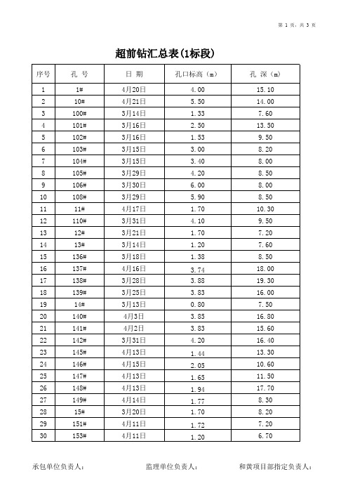 桩基工程超前钻工程量计算表