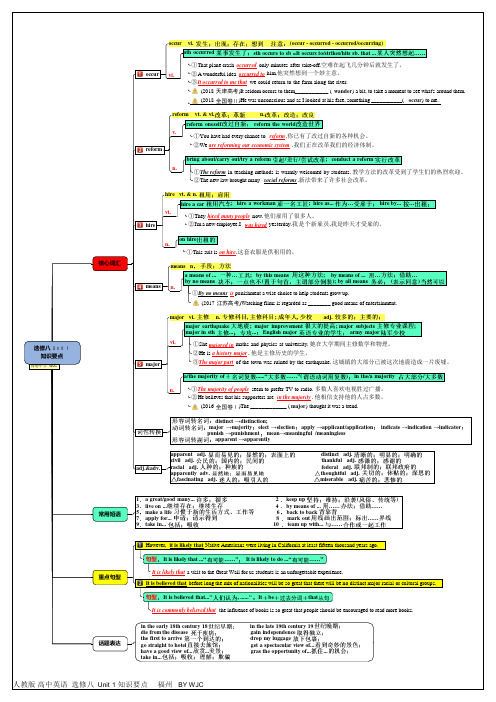 人教选修八 Unit 1 知识要点导图(PDF版)