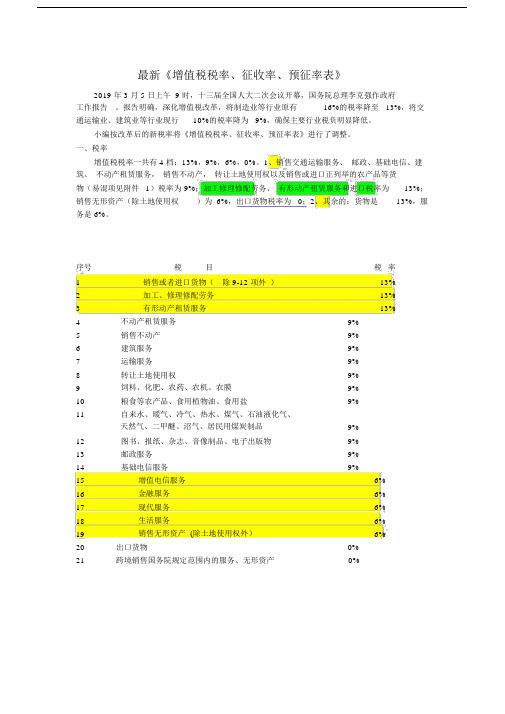 最新增值税税率、征收率、预征率一览表