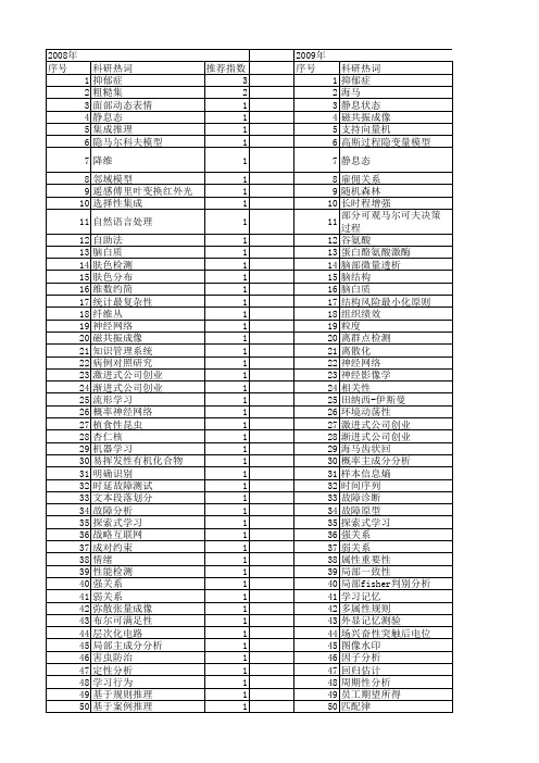 【国家自然科学基金】_利用性学习_基金支持热词逐年推荐_【万方软件创新助手】_20140802