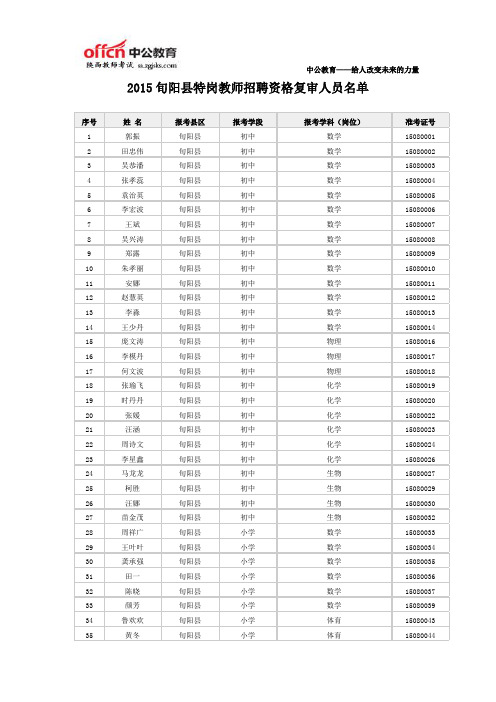 2015旬阳县特岗教师招聘资格复审人员名单