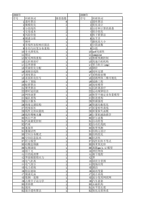【国家自然科学基金】_分段优化_基金支持热词逐年推荐_【万方软件创新助手】_20140731
