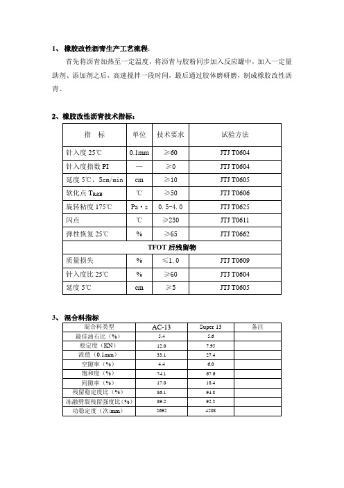 橡胶改性沥青生产工艺流程