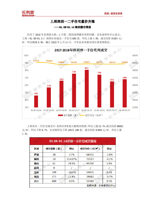 01.08-01.14深圳楼市周报