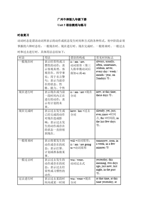 牛津深圳版九年级下册 Unit 5 Sport 语法梳理和练习