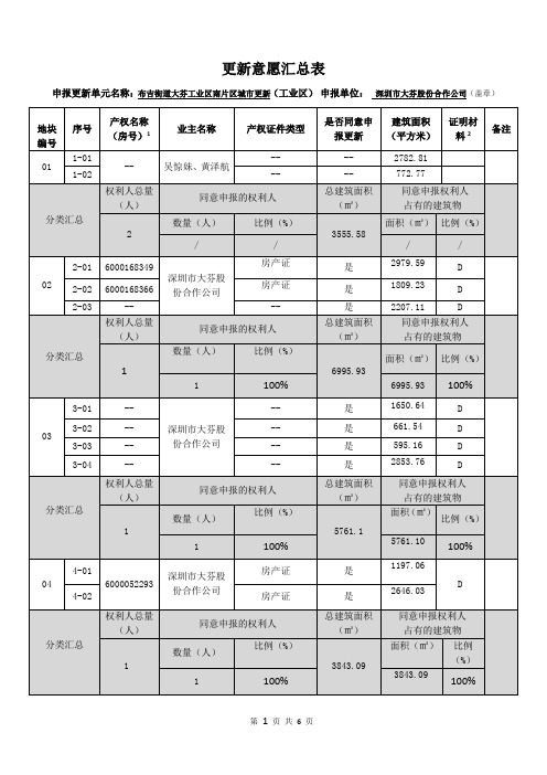 更新意愿汇总表