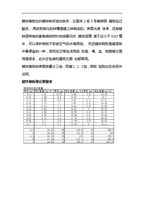 镀锌钢板理论重量表