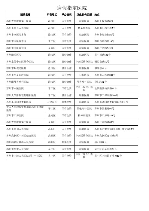 苏州国有医院名单