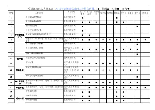 项目部管理人员岗位分工表