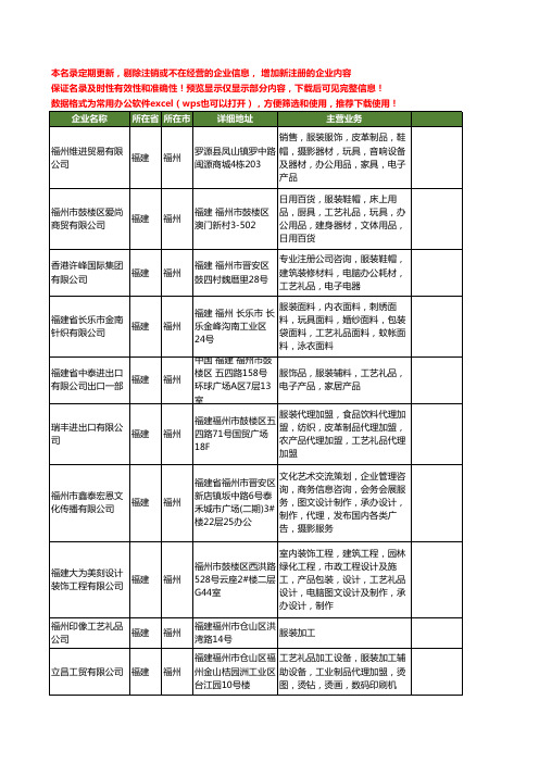 新版福建省福州服装工艺礼品工商企业公司商家名录名单联系方式大全21家