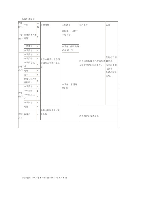 具体招录岗位